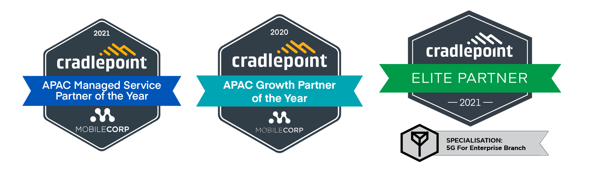 Cradlepoint 5G adapters turn legacy routers into 5G gateways